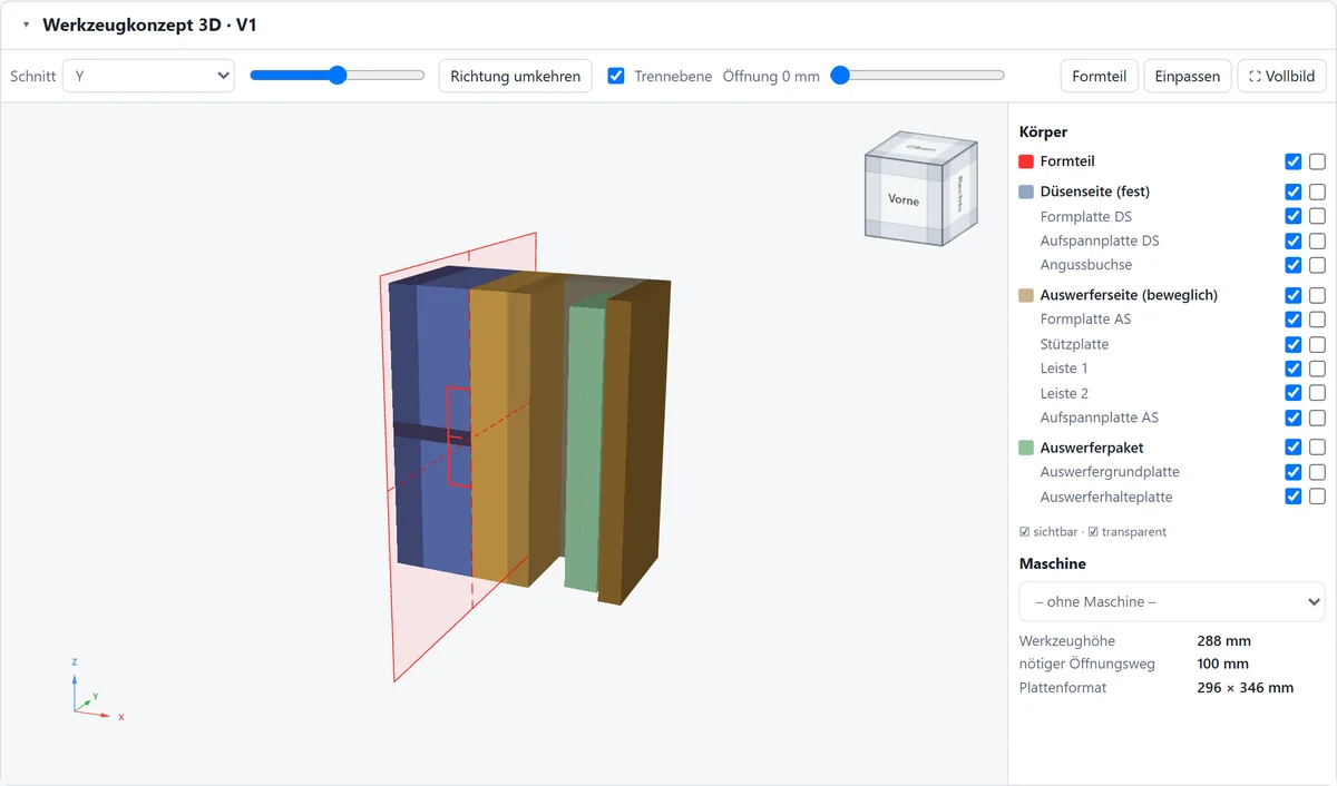Werkzeugkonzept 3D mit Düsenseite, Auswerferseite und Auswerferpaket